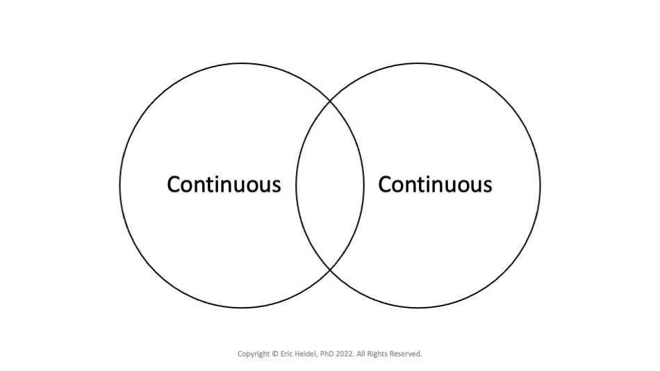 PICOT Research Question and Pearson Correlation